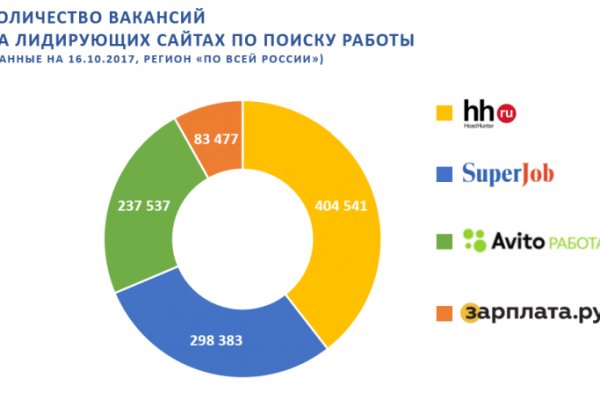 Кракен зеркало на сегодня